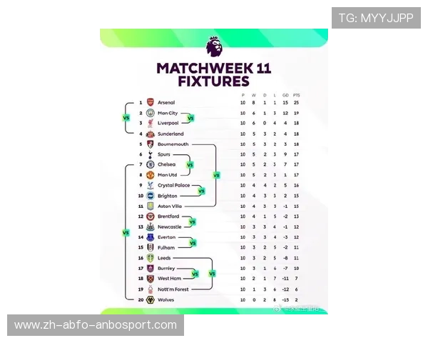 英超球员比赛数据统计及体育表现解析