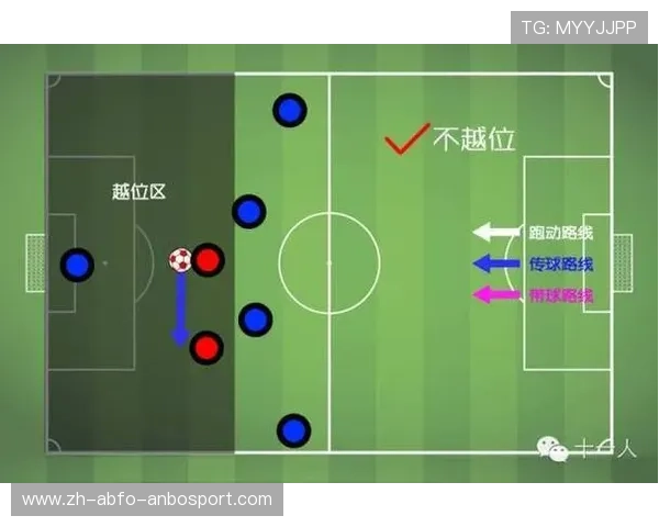 足球比赛战术调整与球员场上角色分析 足球比赛战术调整与球员场上角色分析